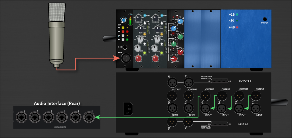 Wiring Option - How to Wire 500 Series With DAW